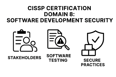 CISSP Software Development Security the Software Development Lifecycle (SDLC)